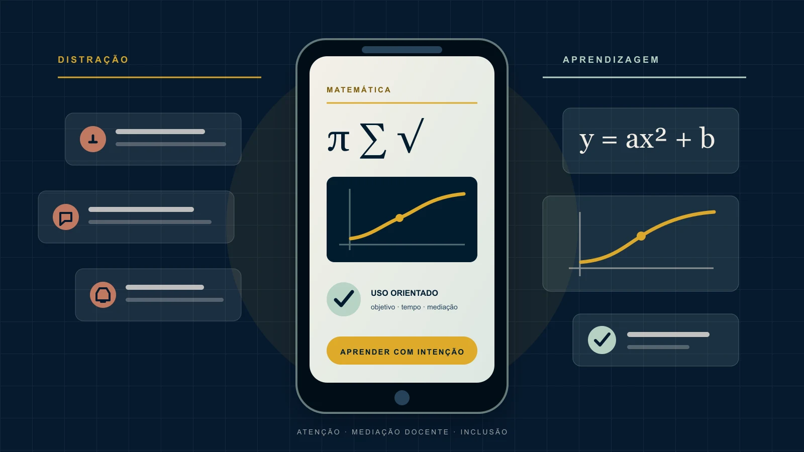 Celular entre notificações que distraem e recursos matemáticos usados com finalidade pedagógica.