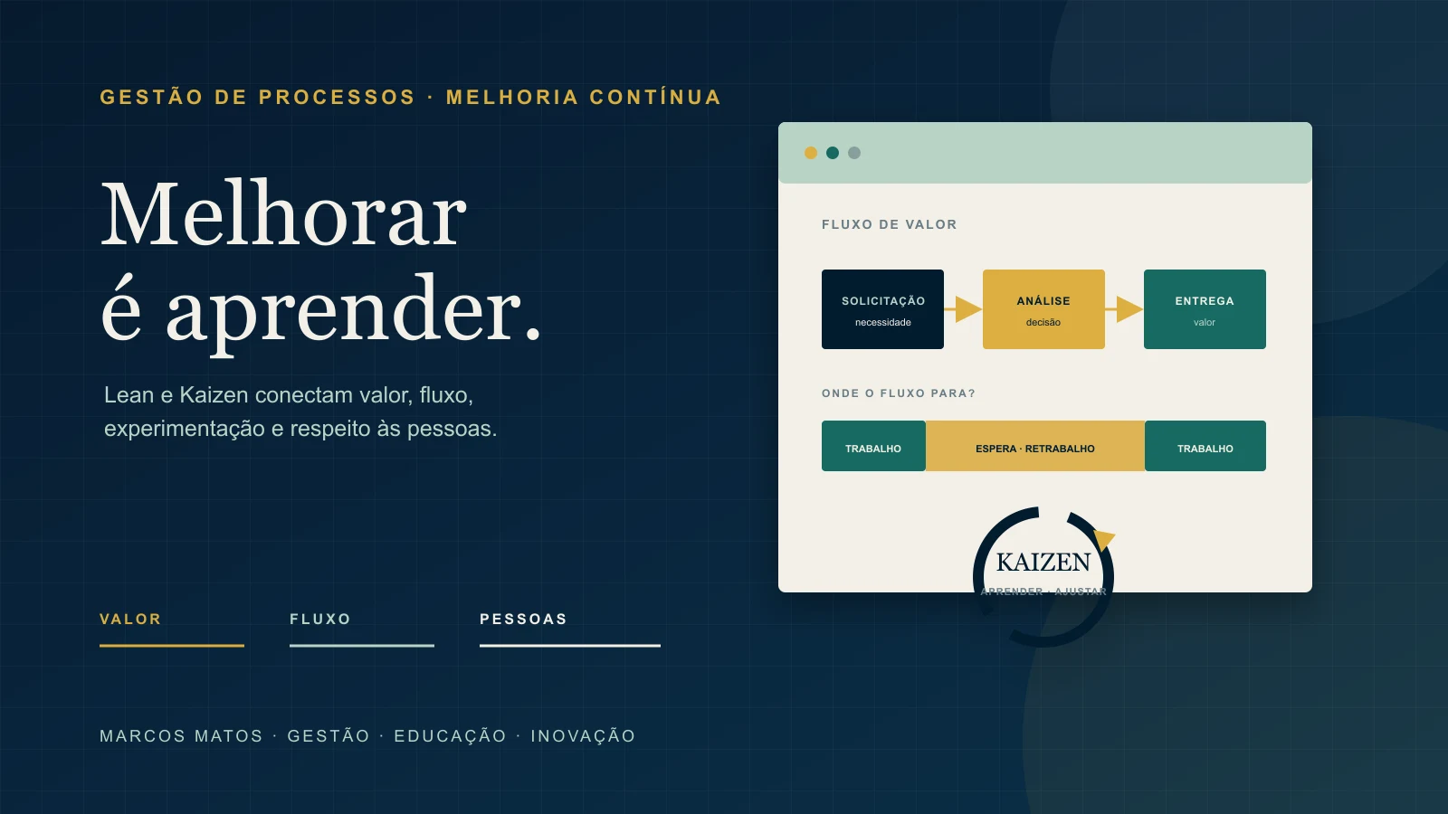 Fluxo de trabalho com pontos de espera e um ciclo de melhoria contínua Kaizen.